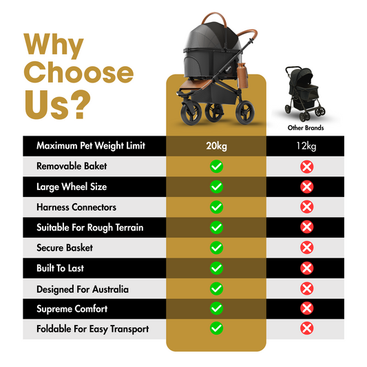 Sunoxyd Fur King Jogger Dog Pram